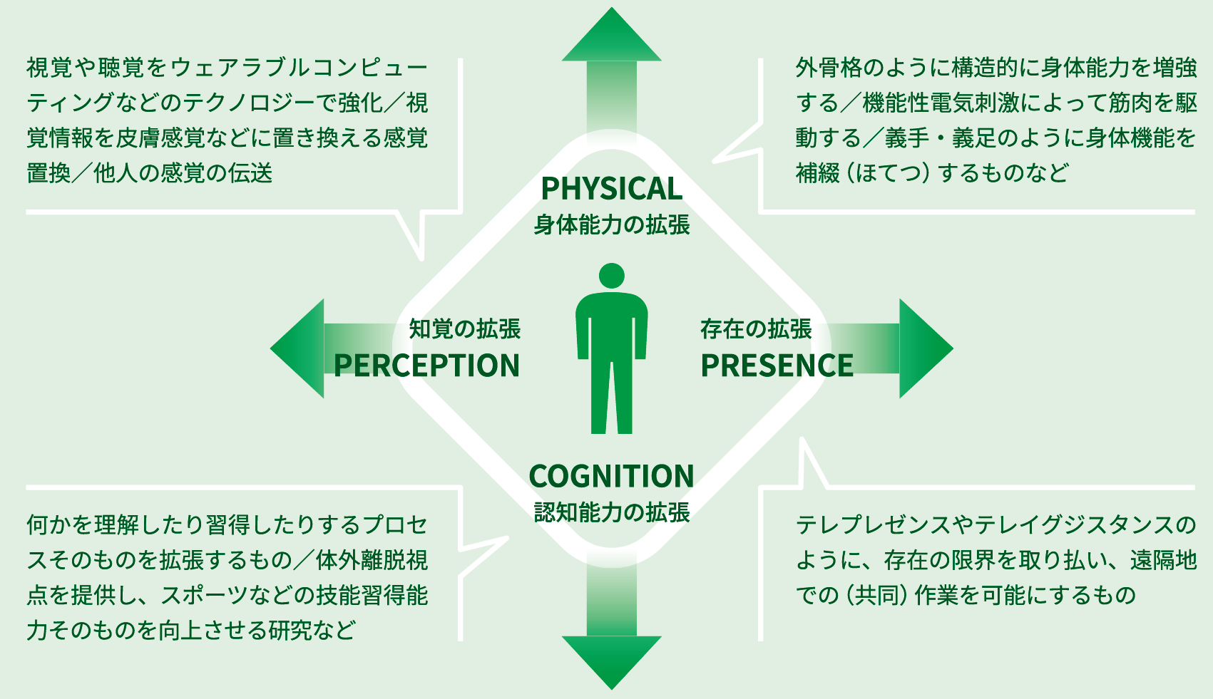 触感コンテンツ+ウェルビーイング専門誌 ふるえ Vol.47 通信インフラの未来とその価値を認知・知覚の拡張から共創する