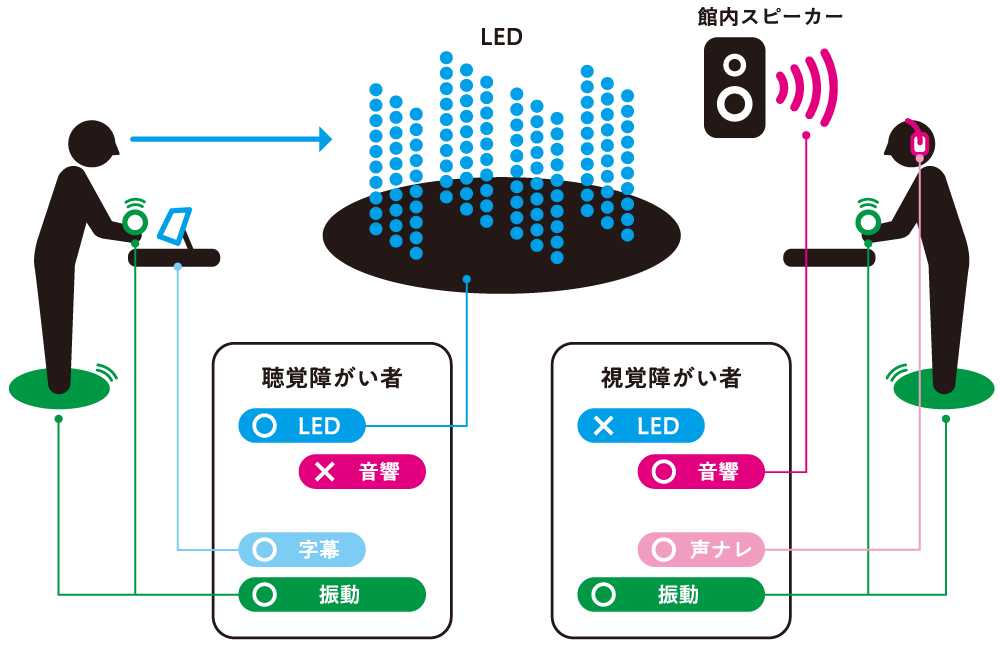 図１