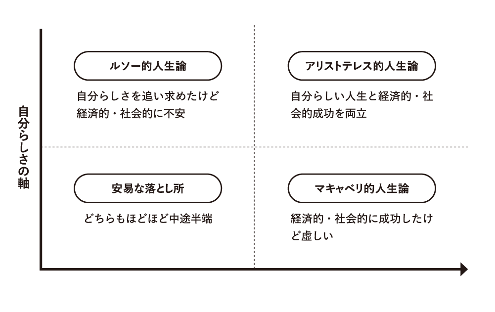 図1