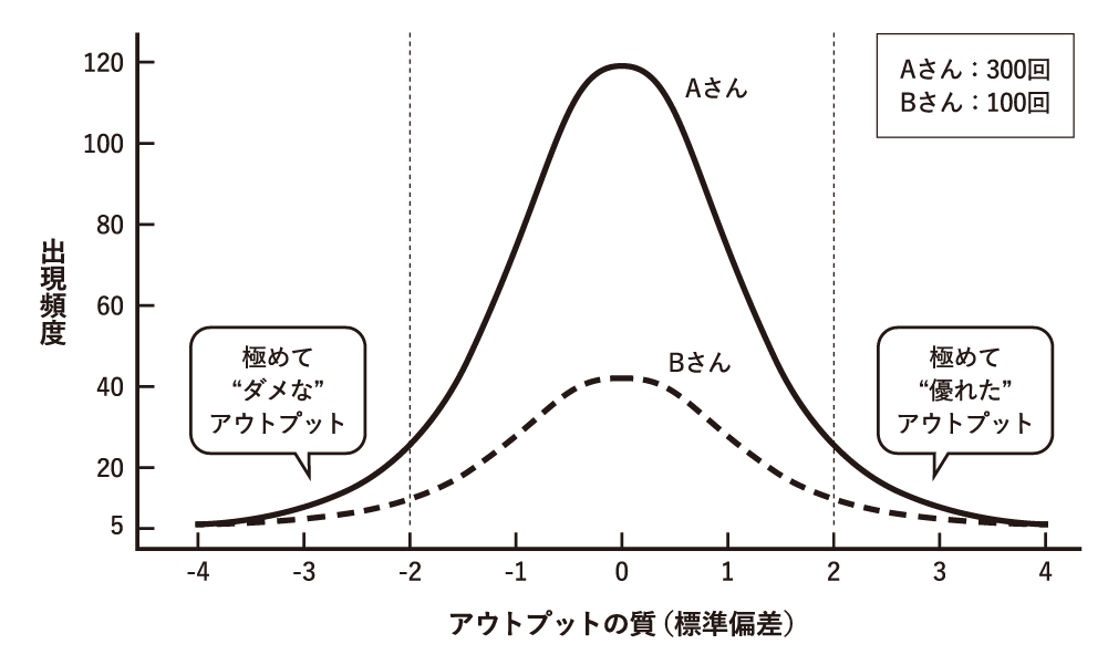 図2