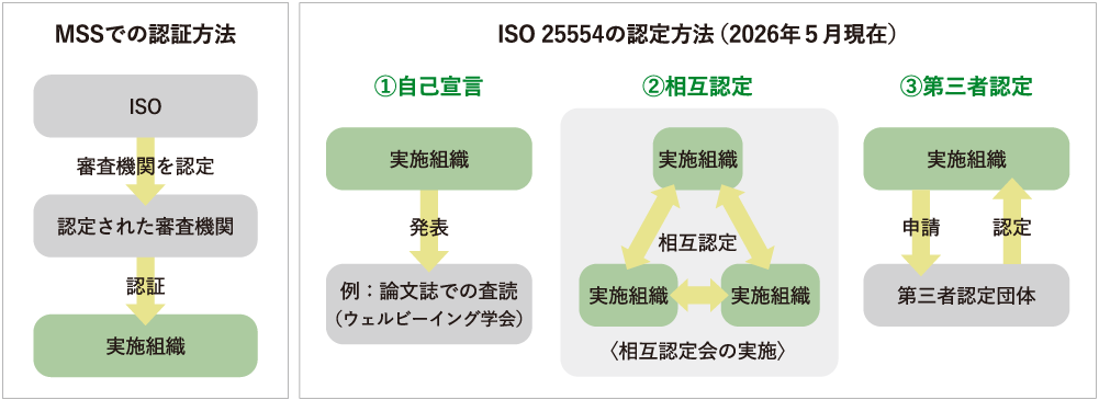  図１