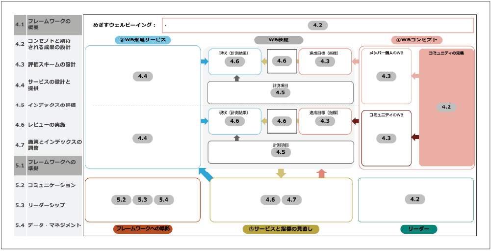 図２