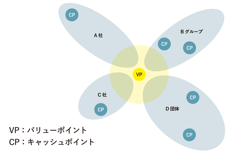 図
